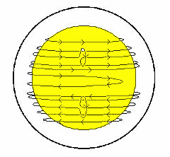 Zamotane slunecni silocary (kresba NASA)